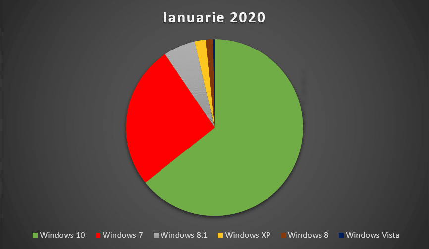 conformare la gdpr, windows