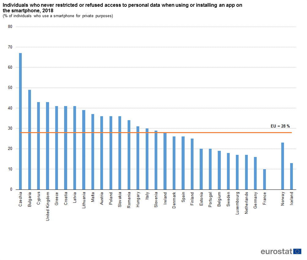 Statistici permisiuni 2018
