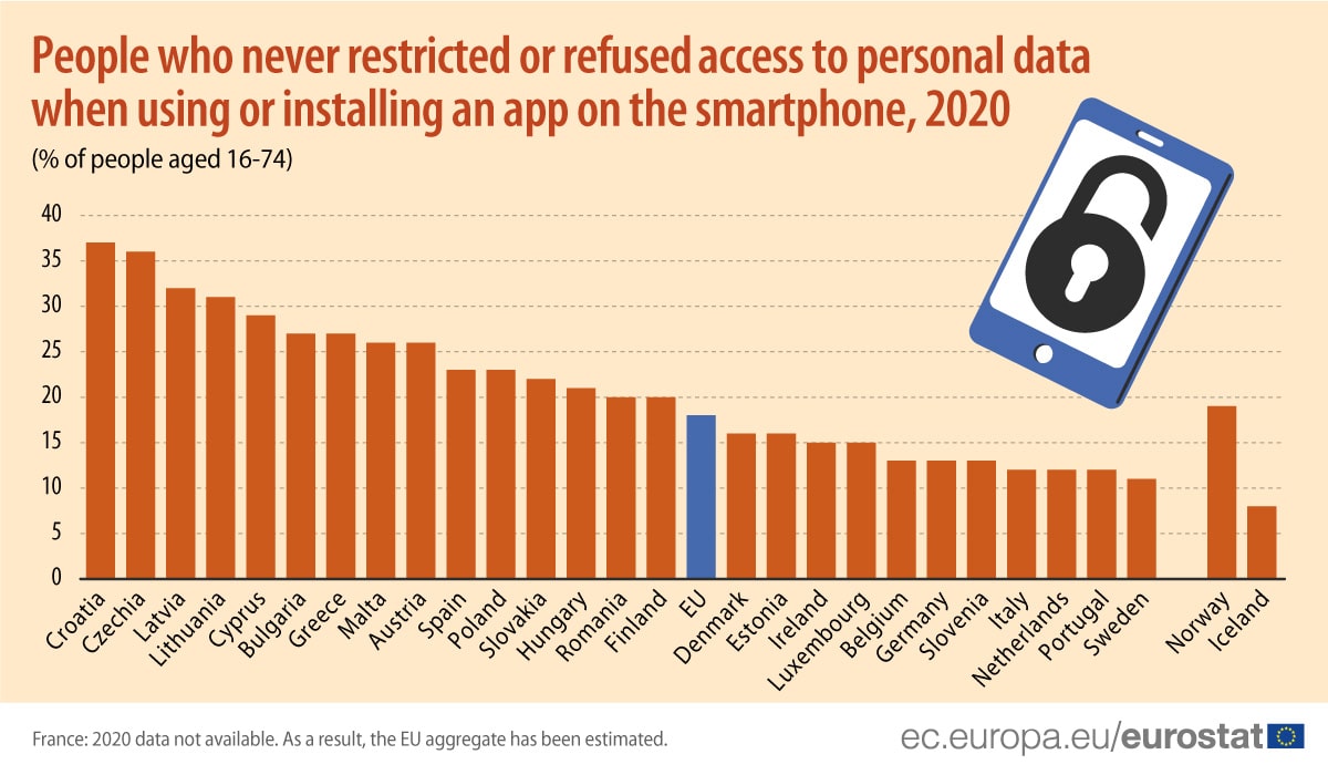 Statistici restrictionare 2020