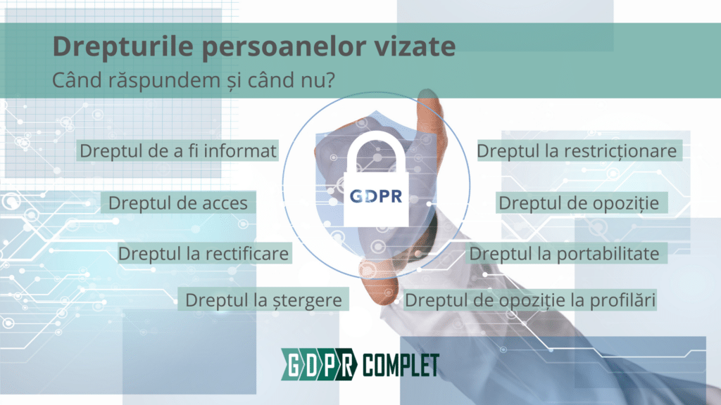 GDPR - Drepturile persoanelor vizate