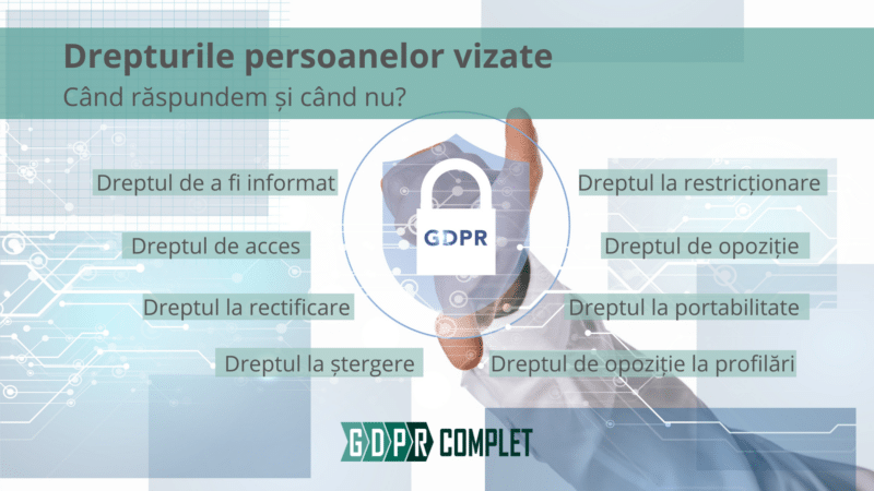 GDPR - Drepturile persoanelor vizate