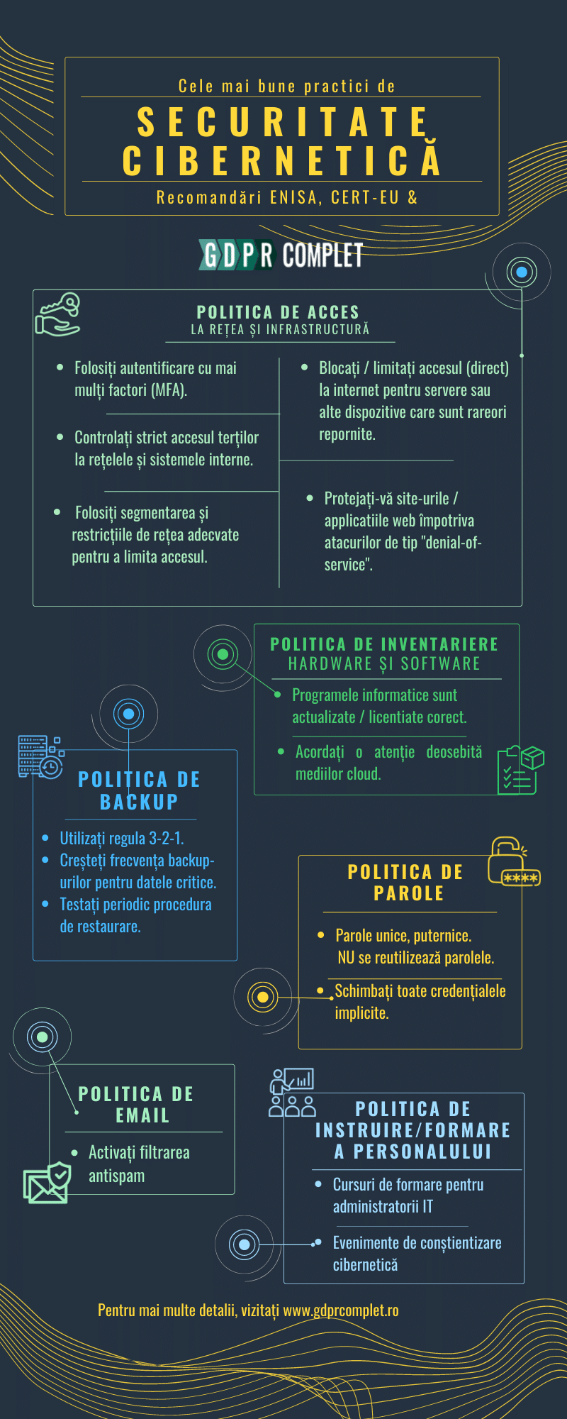 infografic-bune-practici-de-securitate-cibernetica-GDPR-Complet Bune practici de securitate cibernetică - infografic GDPR Complet