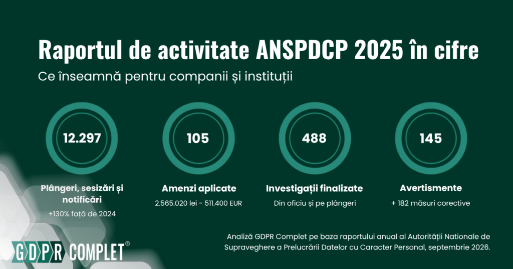 Raport activitate ANSPDCP 2025 - analiza GDPR Complet